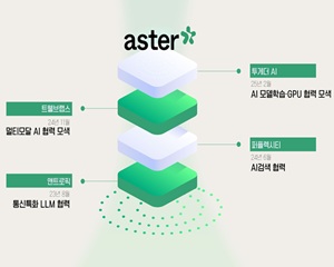 SKT, 미국 AI 클라우드 및 오픈소스 전문 기업에도 투자